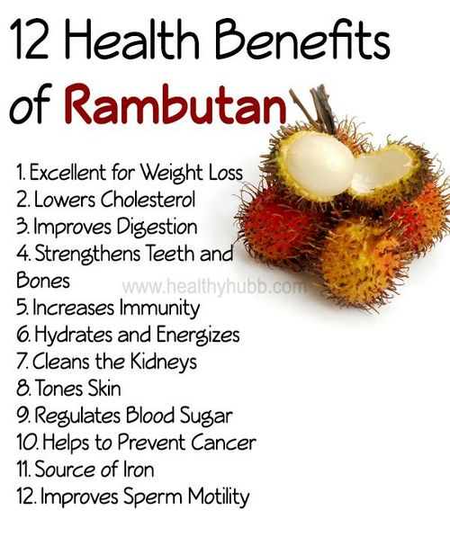 Rambutan Fruit Benefits 